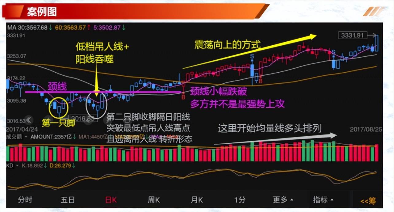 如何有效的解读K线二