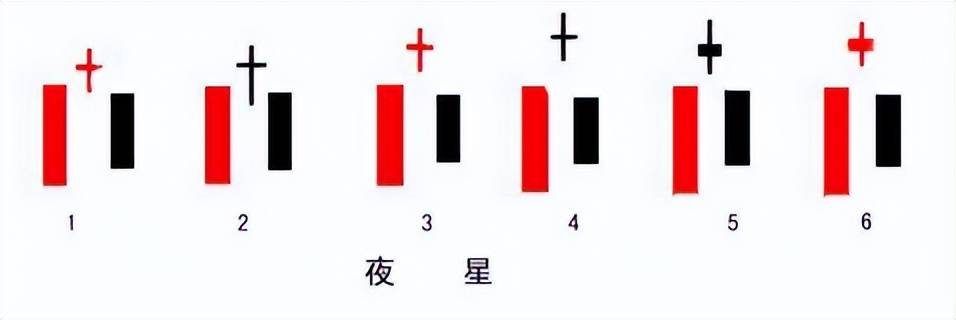 如何有效的解读K线二