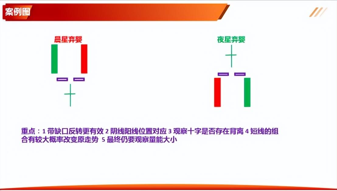 如何有效的解读K线二