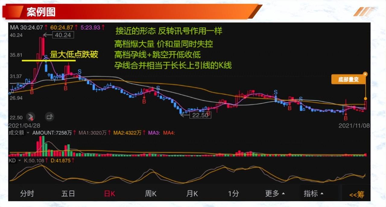 如何有效的解读K线二