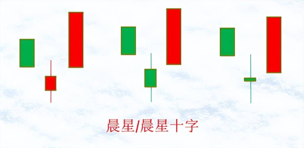 如何有效的解读K线二