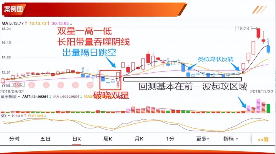 如何有效的解读K线二