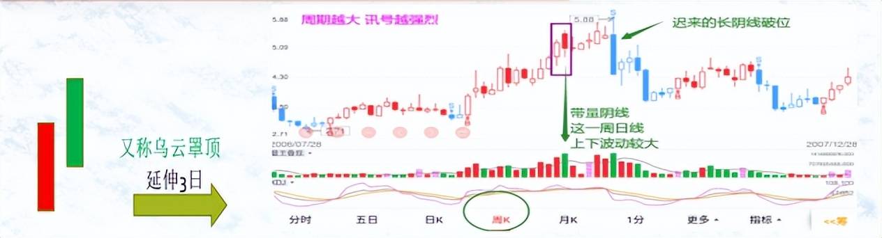 如何有效的解读K线二