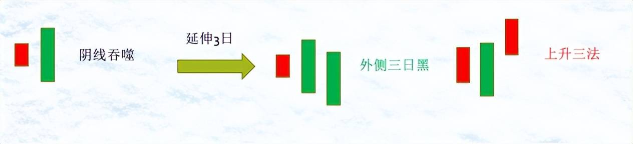 如何有效的解读K线二