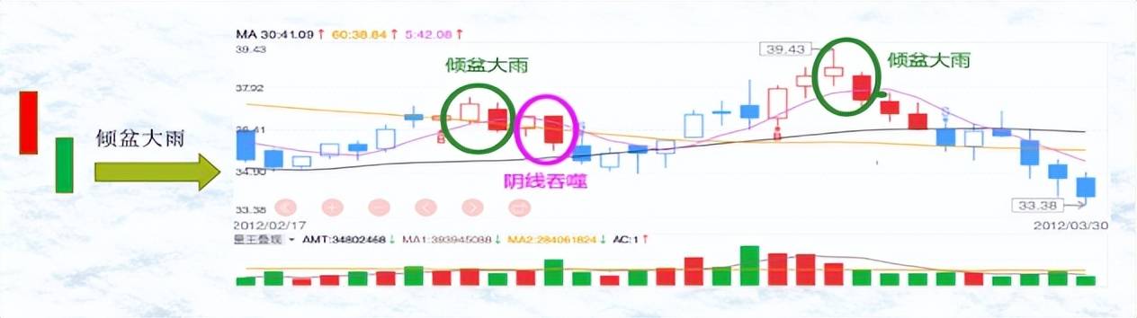 如何有效的解读K线二