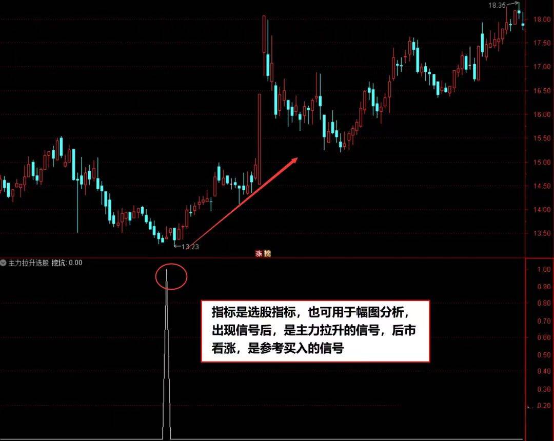 指标公式坐等主力拉升