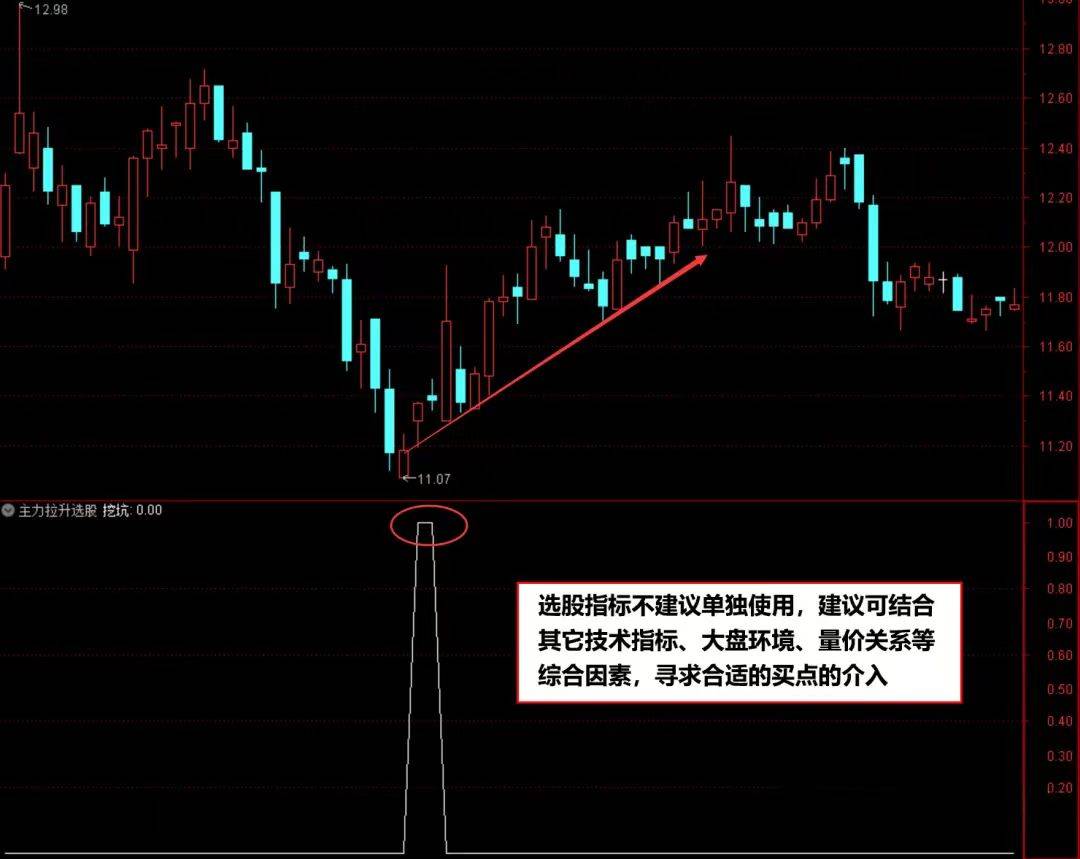 指标公式坐等主力拉升