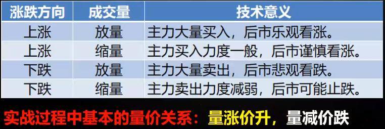 强势股的五大基因！