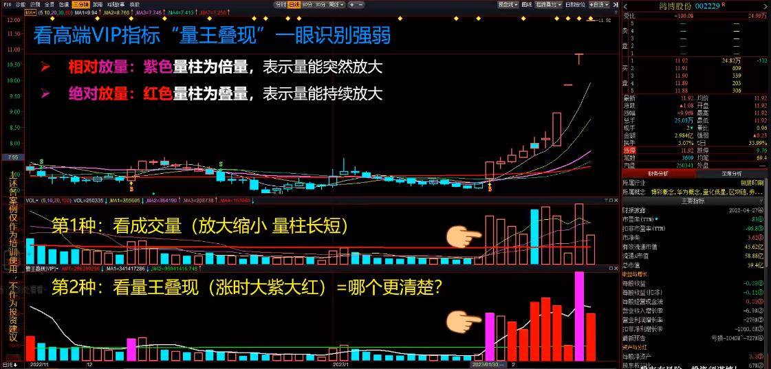 强势股的五大基因！