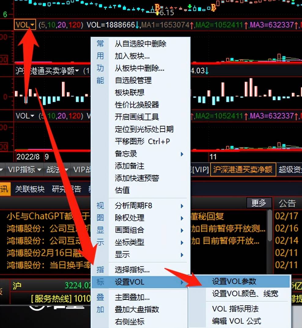 强势股的五大基因！