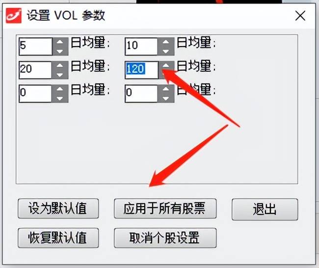 强势股的五大基因！