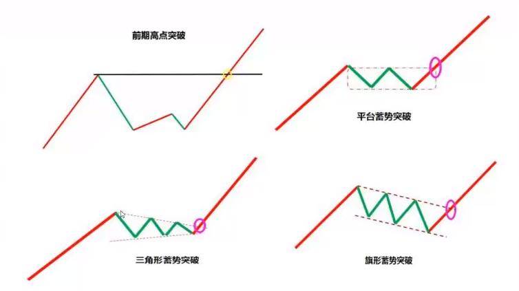 强势股的五大基因！