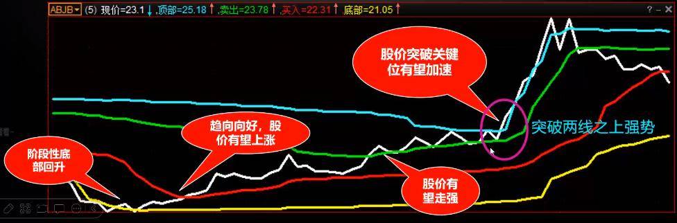 强势股的五大基因！