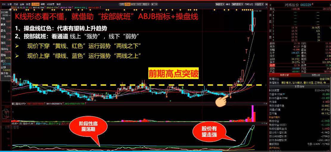 强势股的五大基因！