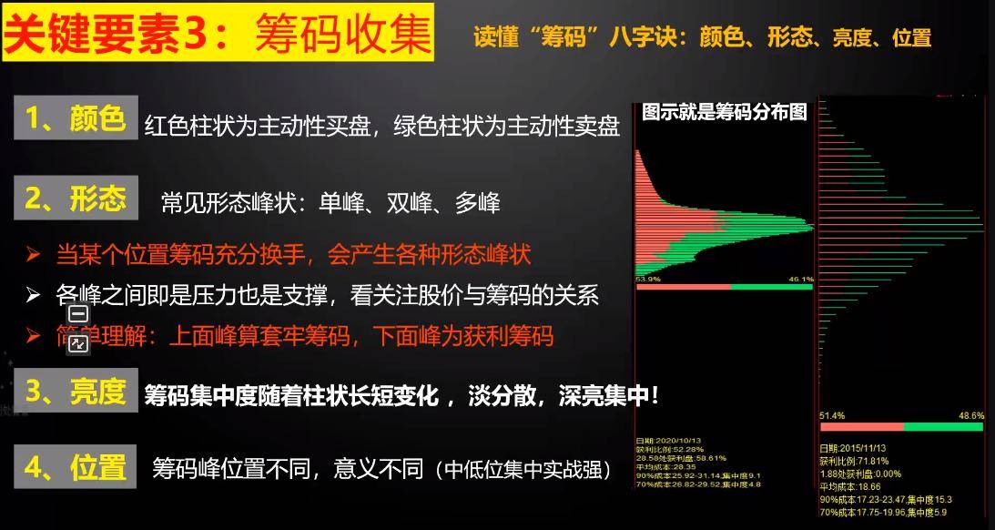 强势股的五大基因！