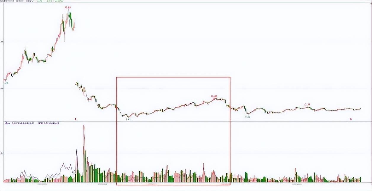 成交量背后的密码量价时空全解析