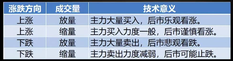 成交量背后的密码量价时空全解析
