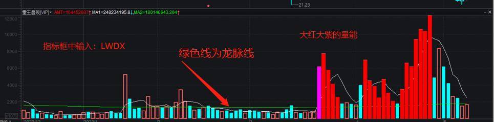 成交量背后的密码量价时空全解析