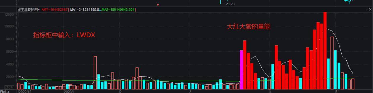 成交量背后的密码量价时空全解析