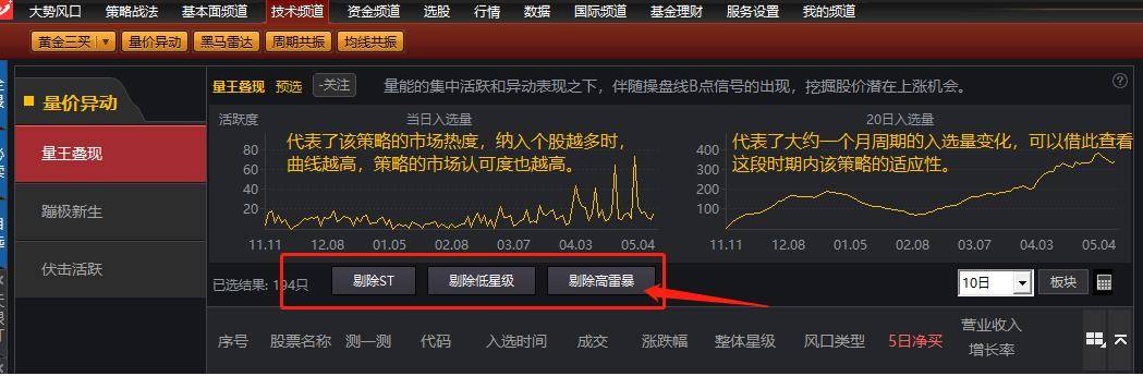 成交量背后的密码量价时空全解析