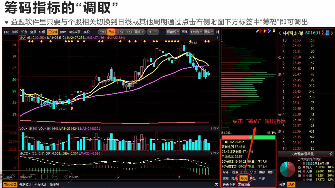 指标之王一筹码的原理和基本知识