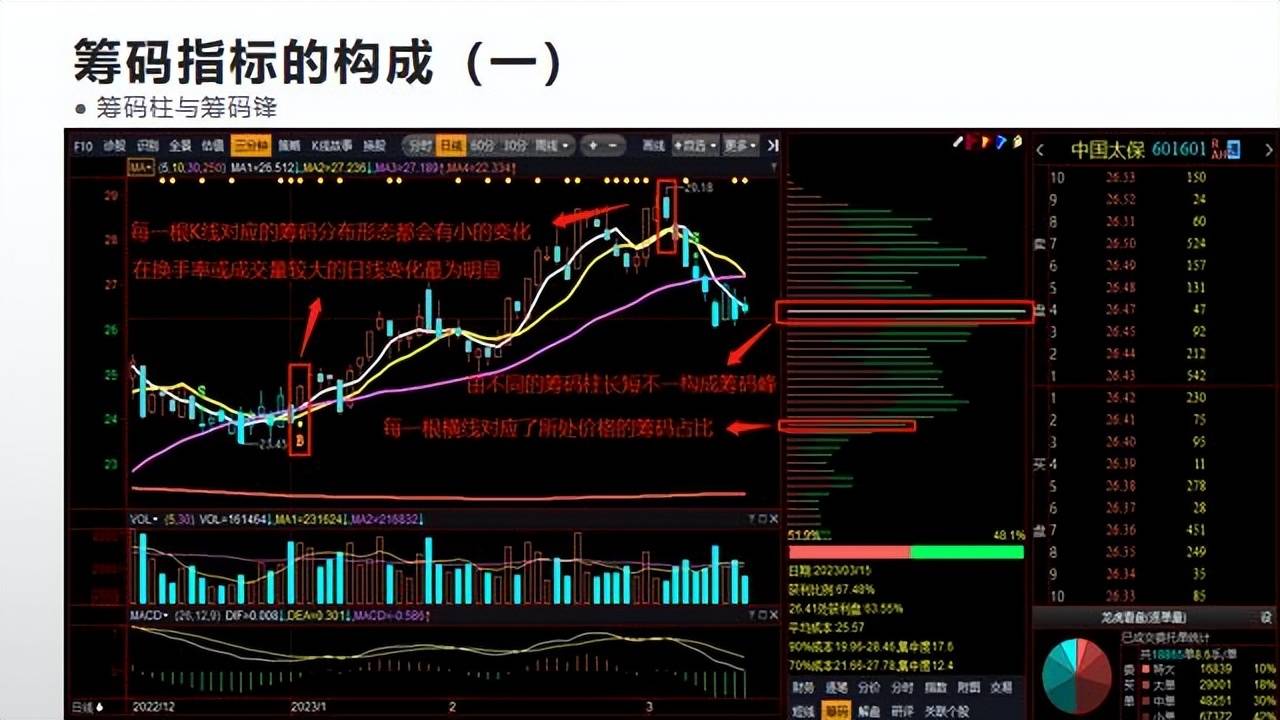 指标之王一筹码的原理和基本知识