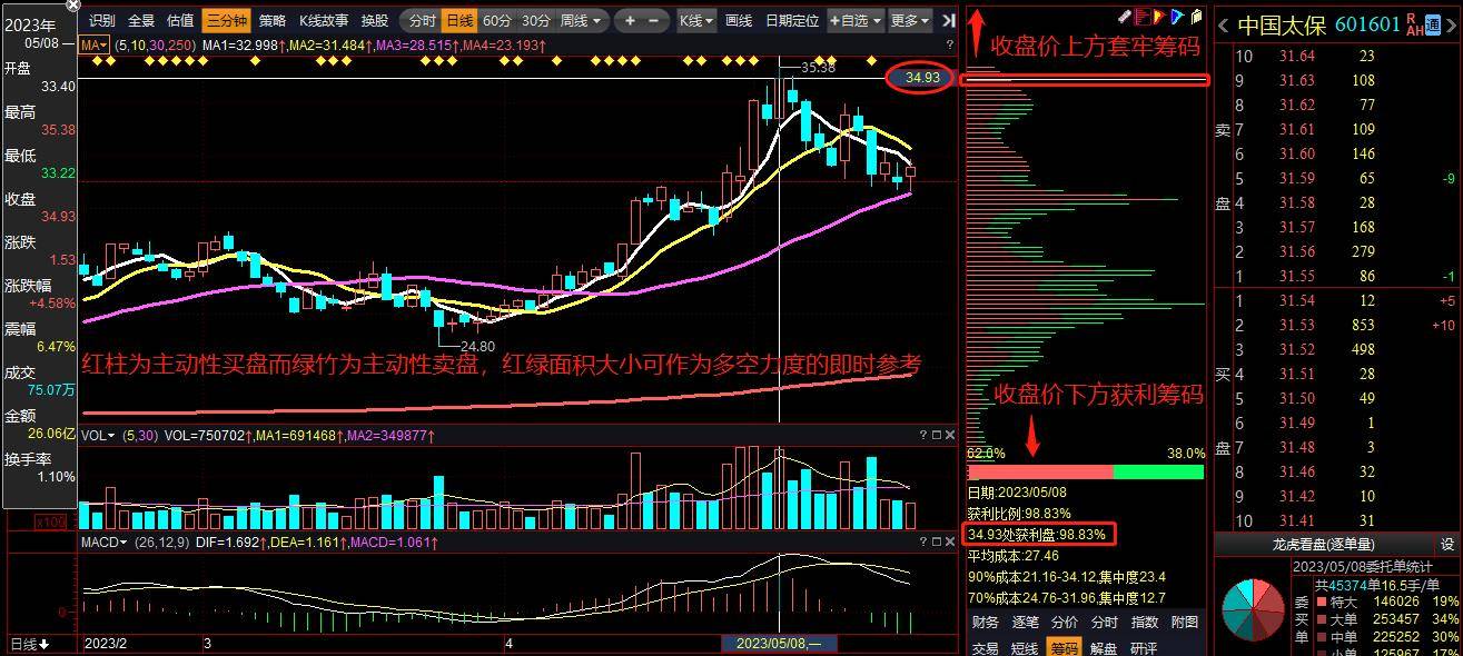 指标之王一筹码的原理和基本知识