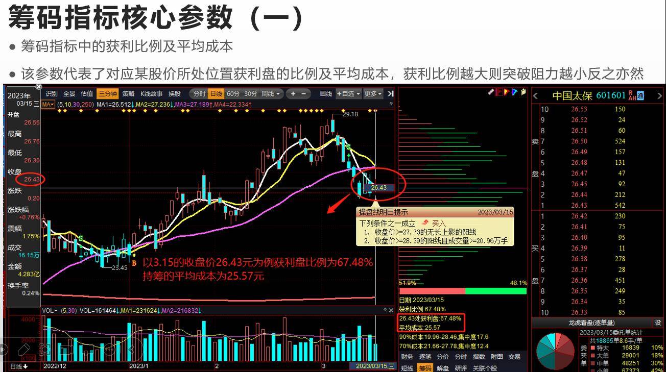 指标之王二筹码的分布和获利比例详解