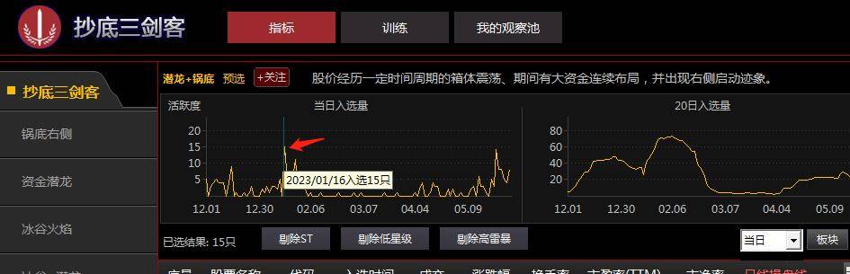 锅底右侧抄底操作的常用方法