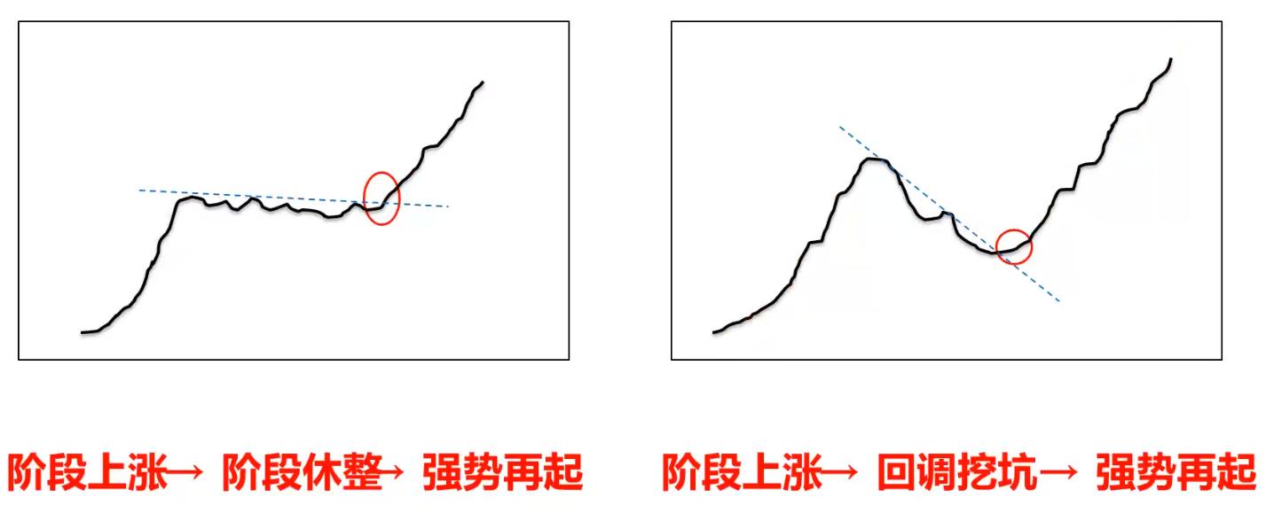 抄底2关于黄金二买顺势中继策略安全买在启动前