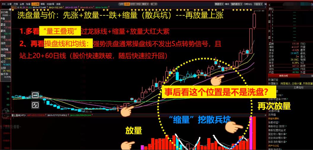 抄底2关于黄金二买顺势中继策略安全买在启动前
