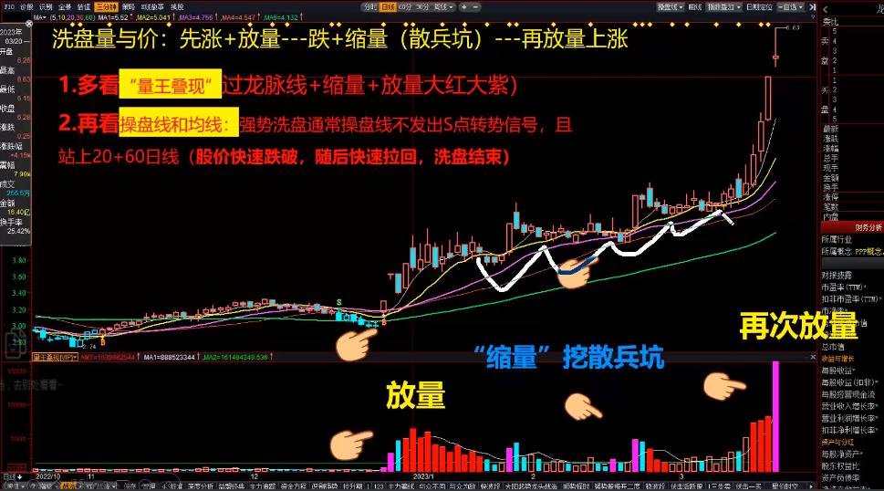 抄底2关于黄金二买顺势中继策略安全买在启动前