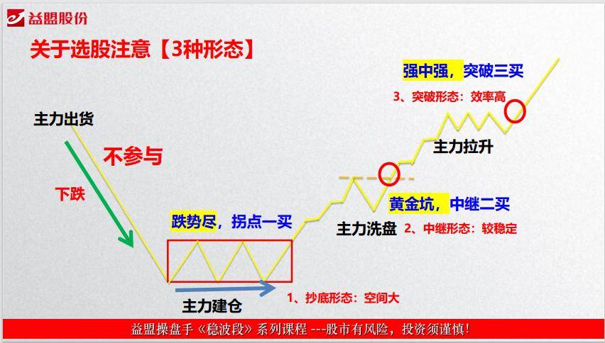 抄底3关于黄金三买强势突破如何识别技术强势突破？