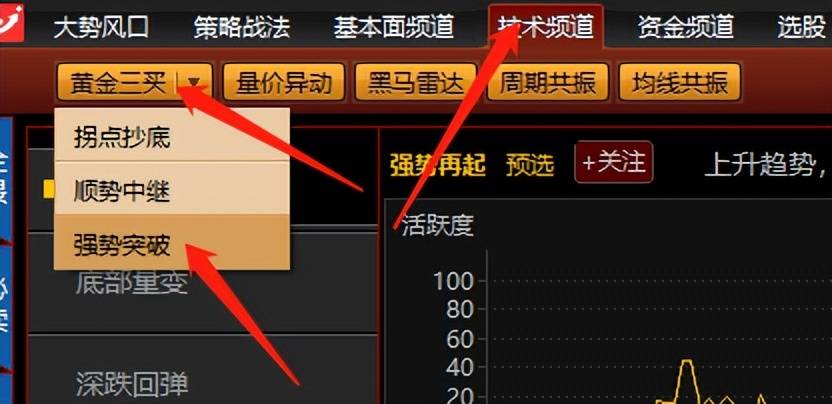 抄底3关于黄金三买强势突破如何识别技术强势突破？