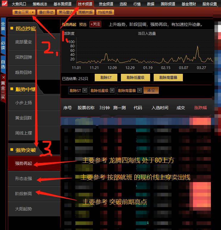 抄底3关于黄金三买强势突破如何识别技术强势突破？
