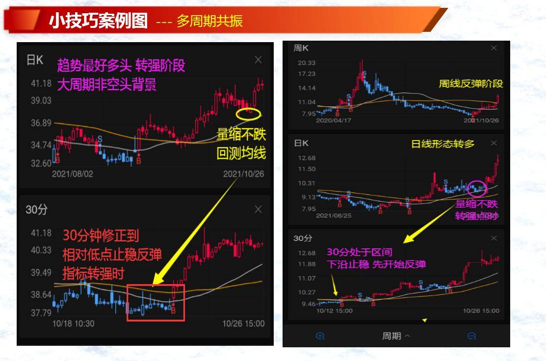 股票基础知识筹码洗盘的种类几策略