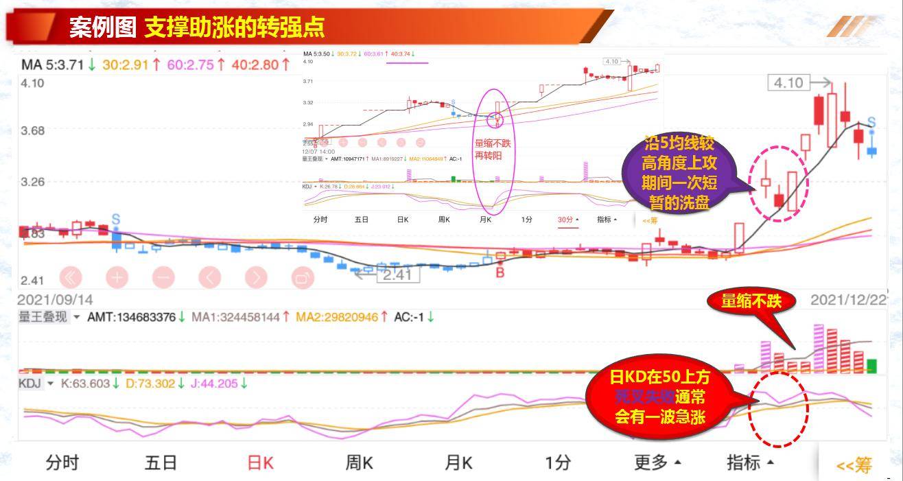 股票基础知识筹码洗盘的种类几策略