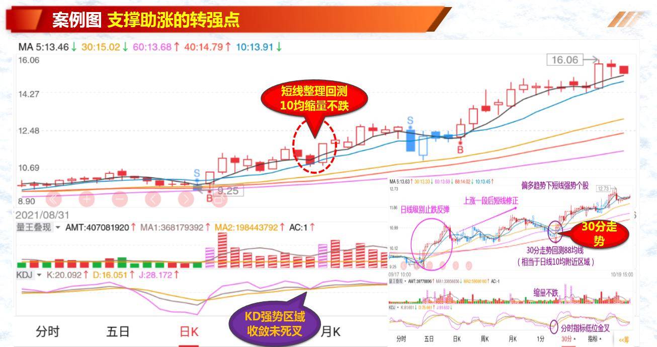 股票基础知识筹码洗盘的种类几策略