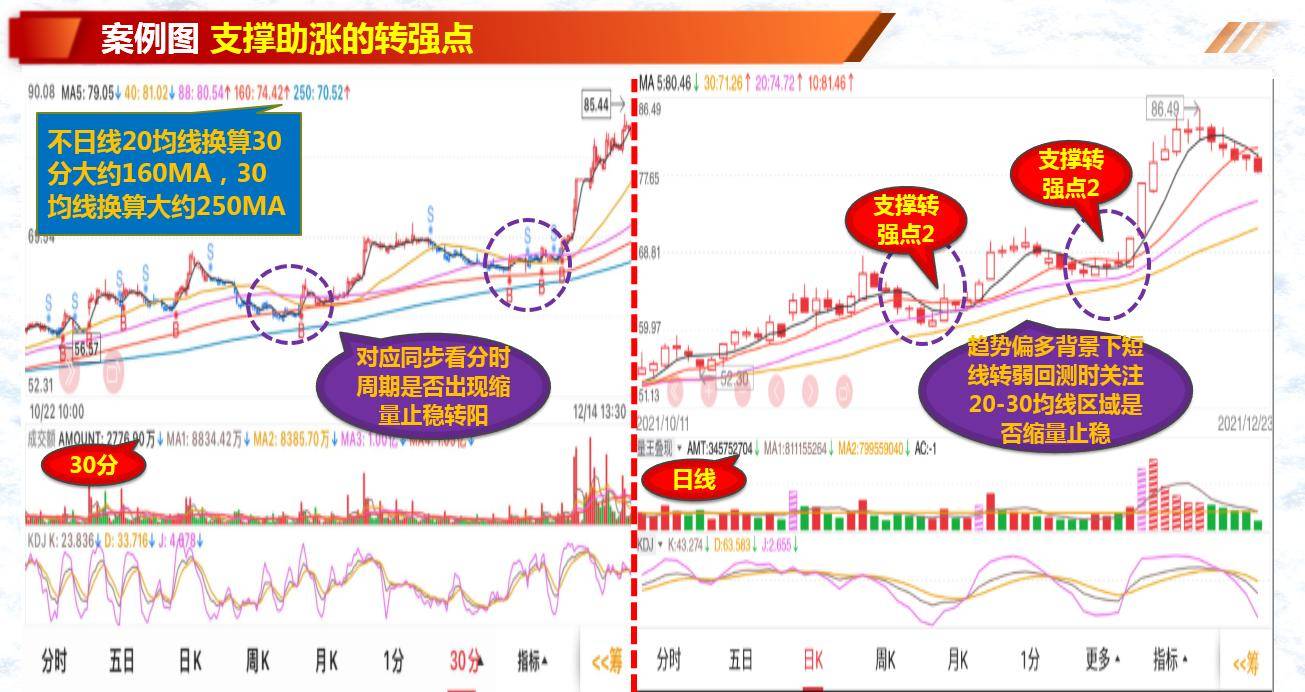股票基础知识筹码洗盘的种类几策略