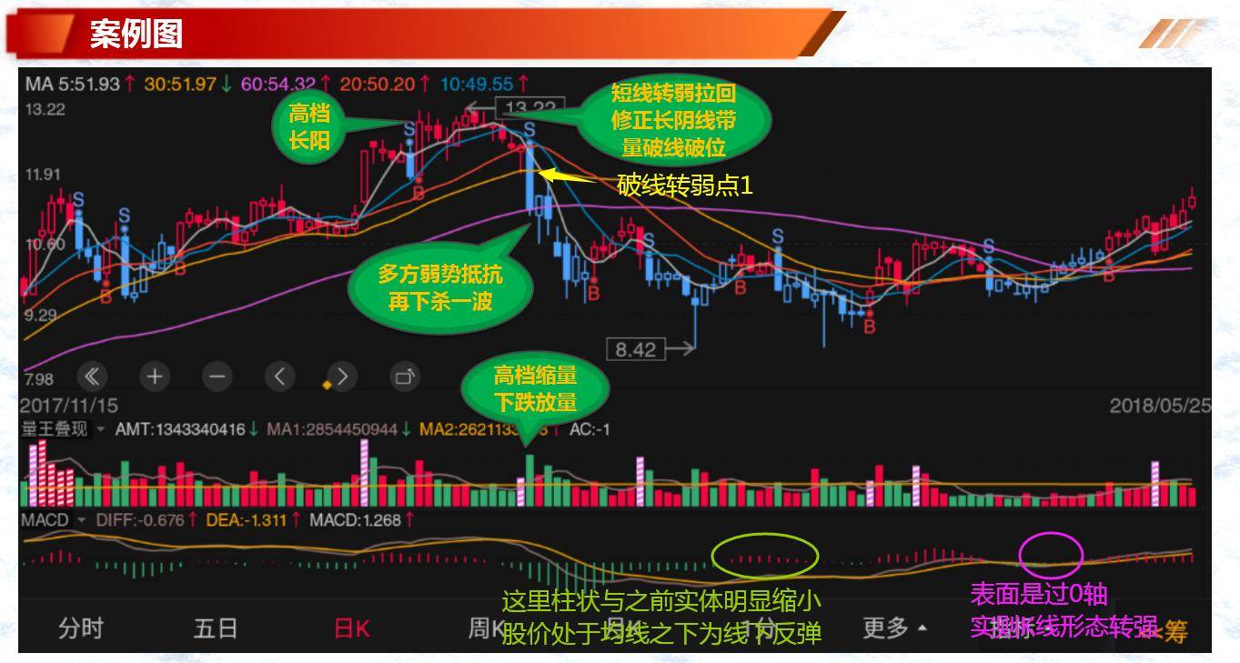 股票基础知识筹码洗盘的种类几策略