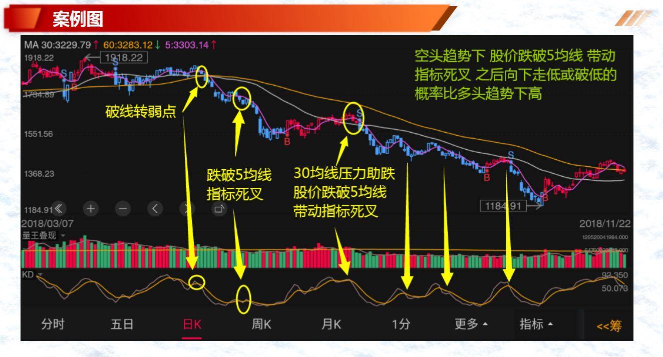 股票基础知识筹码洗盘的种类几策略