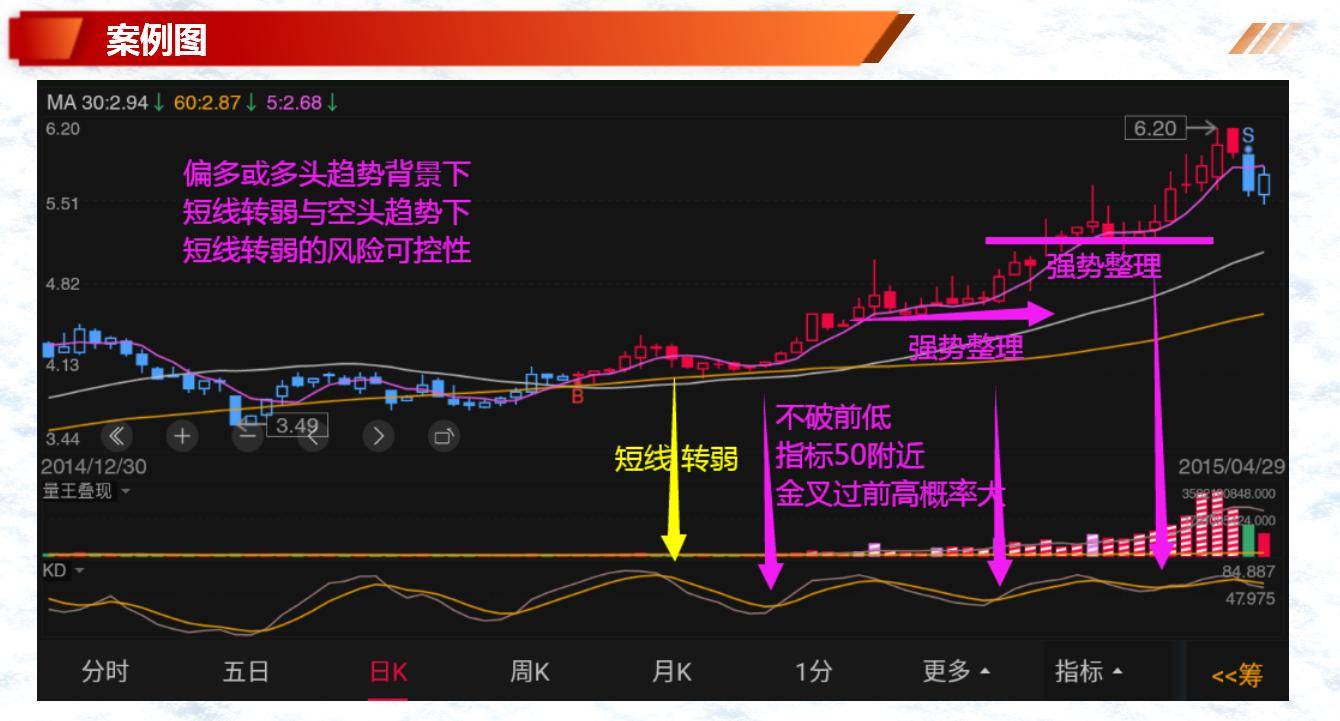 股票基础知识筹码洗盘的种类几策略