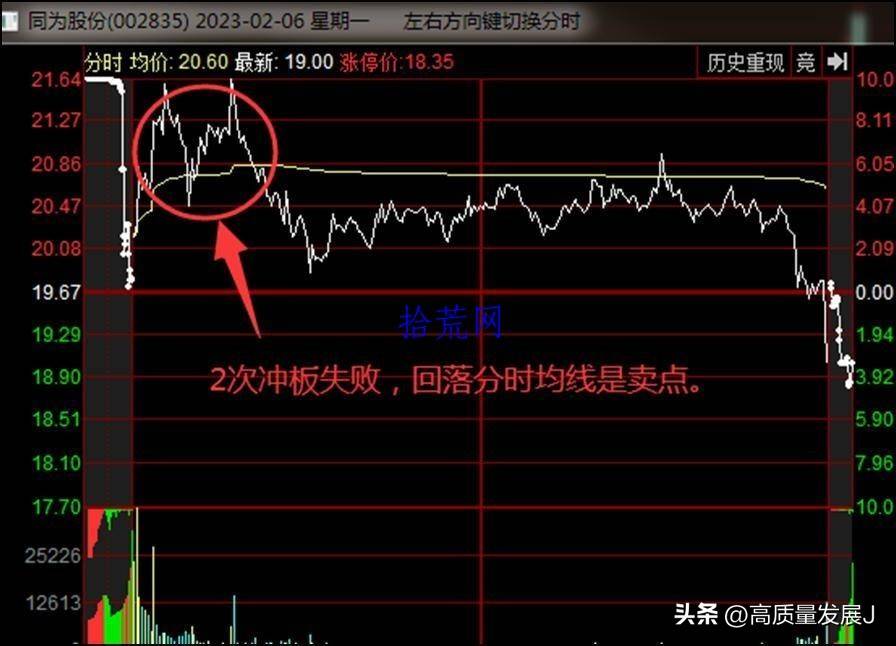 如何卖股才能利润最大化？