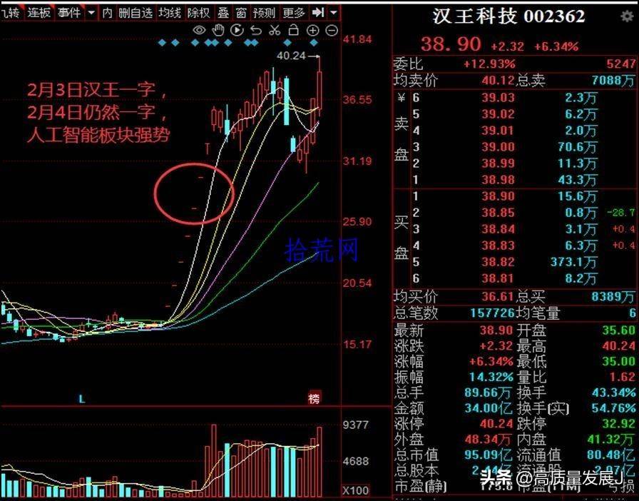 如何卖股才能利润最大化？