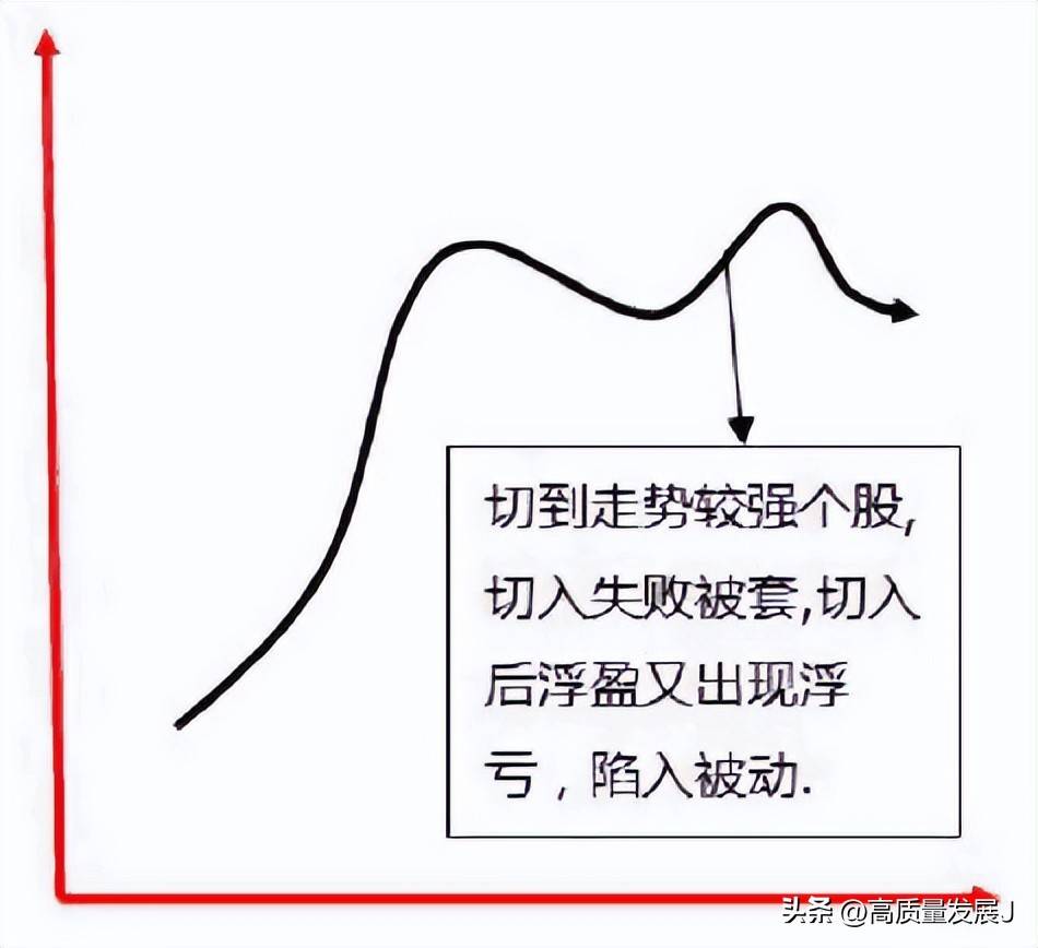 埋伏战法炒概念题材的潜伏时机与仓位管理
