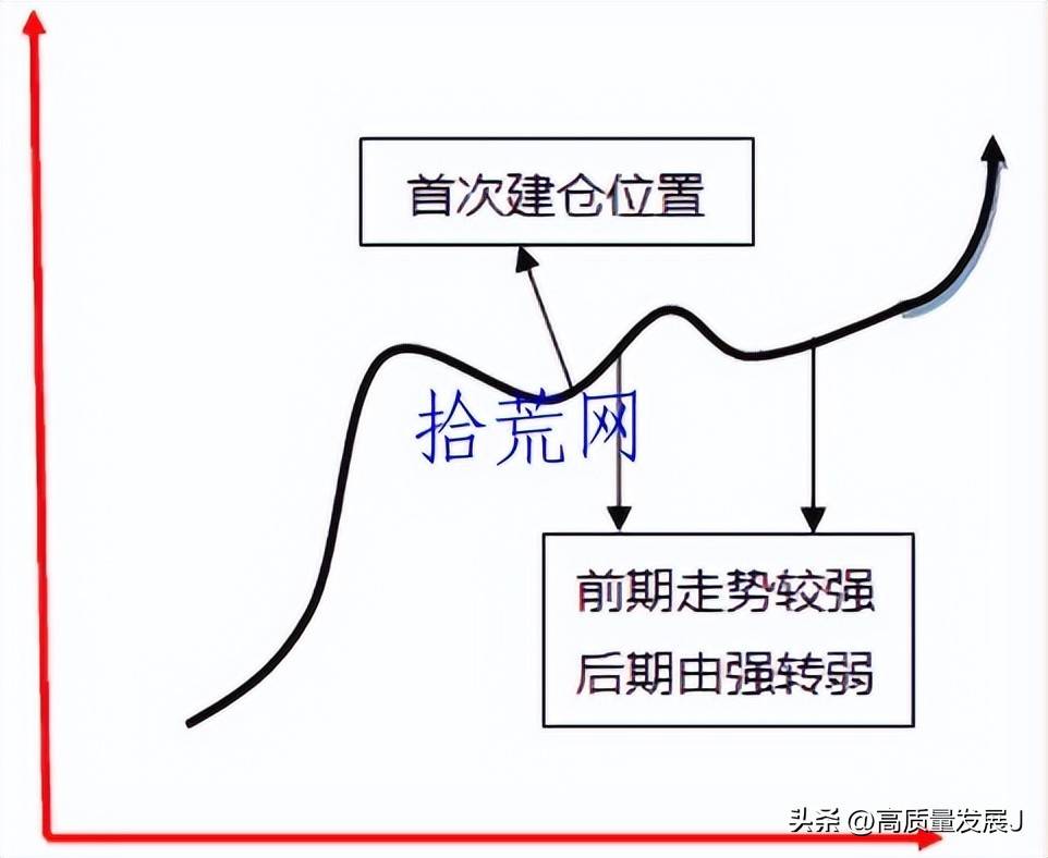 埋伏战法炒概念题材的潜伏时机与仓位管理