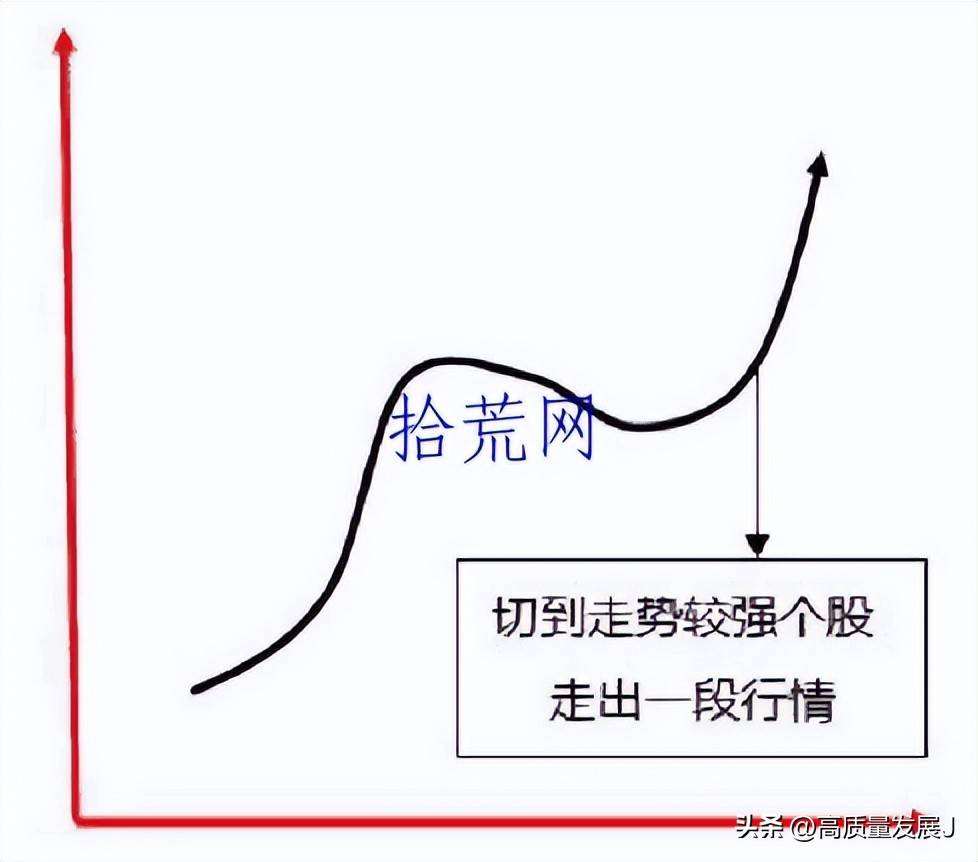 埋伏战法炒概念题材的潜伏时机与仓位管理