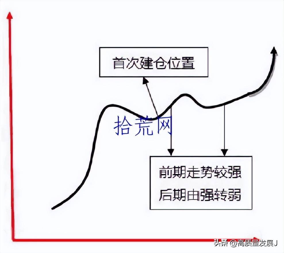 埋伏战法炒概念题材的潜伏时机与仓位管理
