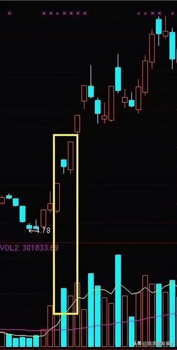 擎天柱涨停板买入法