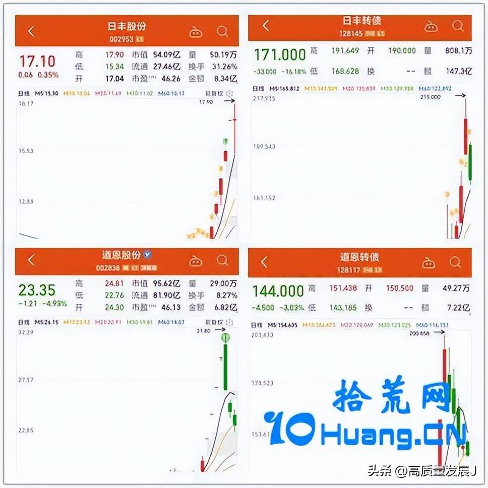 可转债交易如何做好股债联动